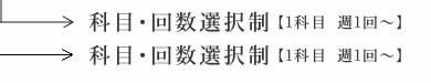 教科・回数選択制